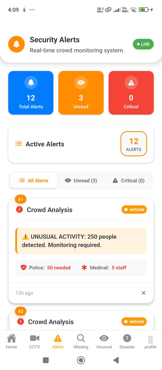 Real-time data analytics dashboard with crowd statistics and trend analysis